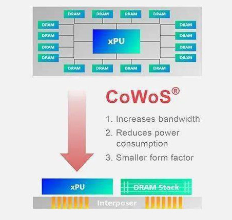 美國放開H20芯片出口中國限制